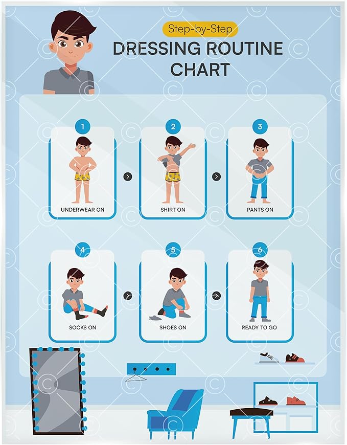 Educational Chart for Kids Step by Step Laminated 9x12 Inch for Children Self Care Visual Chart Ideal for Special Needs and Autism (Dressing Routine Chart)