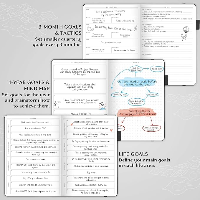 Legend Planner PRO – Deluxe Weekly & Monthly Life Planner to Increase Productivity and Hit Your Goals. Time Management Organizer Notebook – Undated – 7 x 10" Hardcover + Stickers – Black