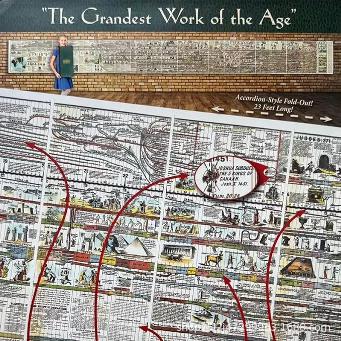 Adams' Chart of Chronological Or Historical Map.