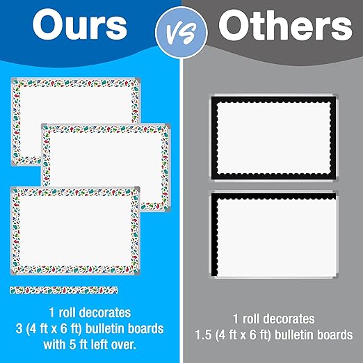IXL Takeoff 65Ft of Feathered Friends Bulletin Board Borders, 1 Roll of Colorful Trim with Bird Accents for Rolling Whiteboard, Cork and Posterboard, Party, Office Decorations, and Classroom Decor