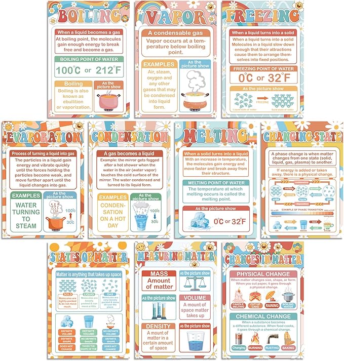 gisgfim 10 Pieces Science Posters STEM Science Classroom Decor Science Poster Chemistry Matter Mass Posters for High School Middle School Chemistry Classroom Decorations Supplies (Retro)