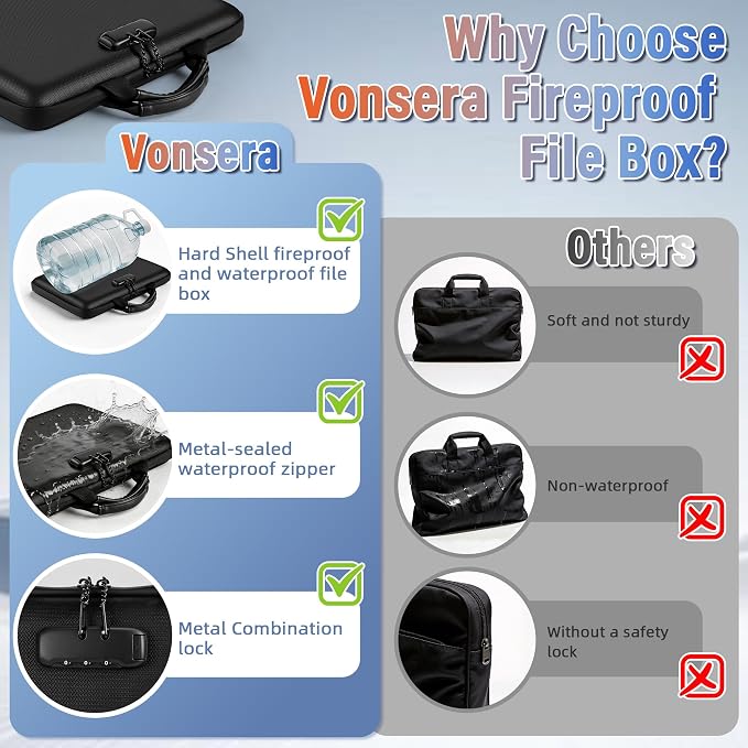 Fireproof Document Safe Box, Waterproof for Important Documents, Fire/Water Resistant File Box with Lockable Zipper for Travel, Home & Office, Organizer for Passport, Bill, USB Drive, Cards, Firebox