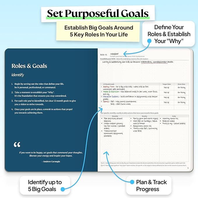 Roterunner Purpose Planner Notebook B5 7.5”x9.8” 12 Month Undated 2026 Daily Weekly and Monthly Productivity Goal Setting Tool for Work Home ADHD Planner for Adults Self Care Journa (Green)