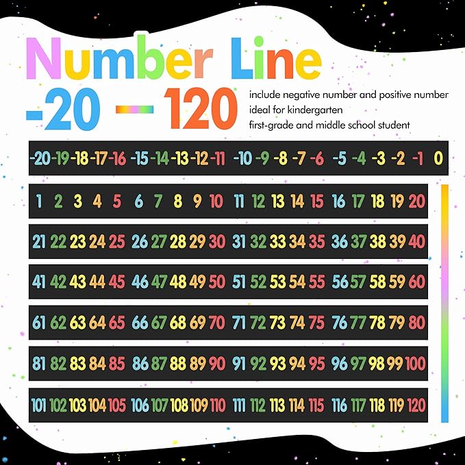 29 Pieces Number Line for Classroom Wall -20 to 120 Number Line Bulletin Board Border Chalkboard Brights Classroom Decorations Math Posters for Teachers