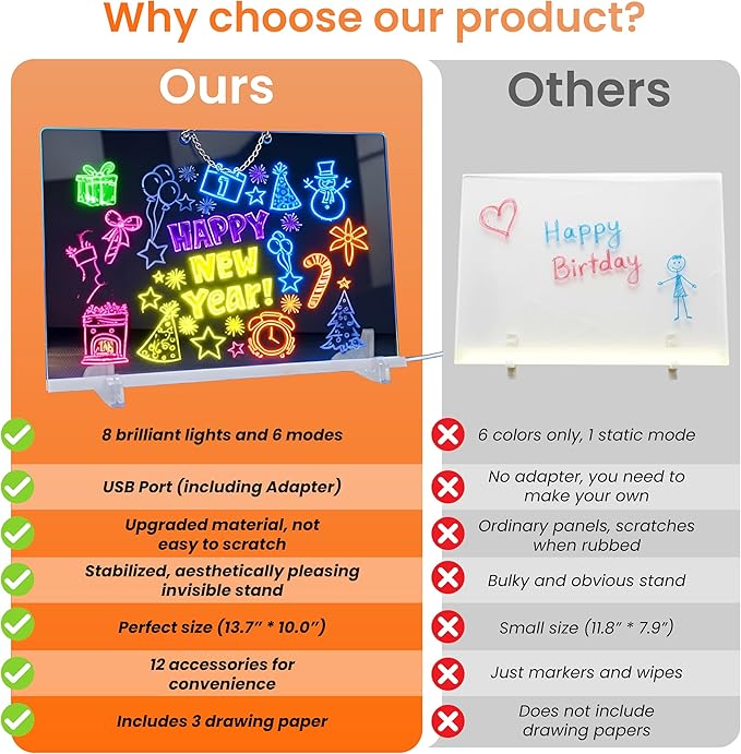 Led Drawing Board,13 Light Effects, Include Adapter, Drawing Paper, Glow Doodle LED Note Board with Colors, Neon Light Up Drawing Tablet, Gifts for Kids, Easter Gifts for Girls, Birthday Gift Ideas