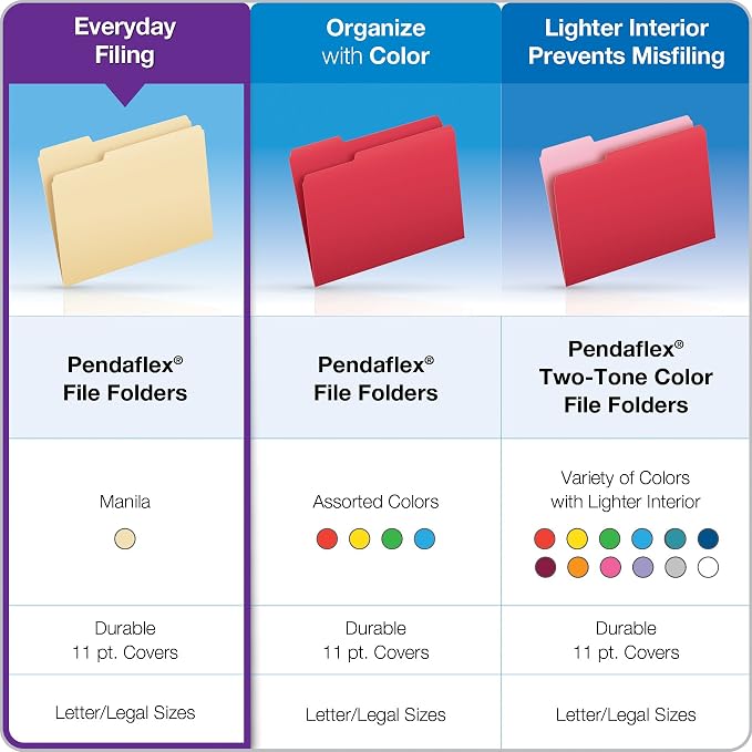 Pendaflex File Folders, Letter Size, Manila, 1/2 Cut, 100/BX (752 1/2), Letter (Pack of 5)