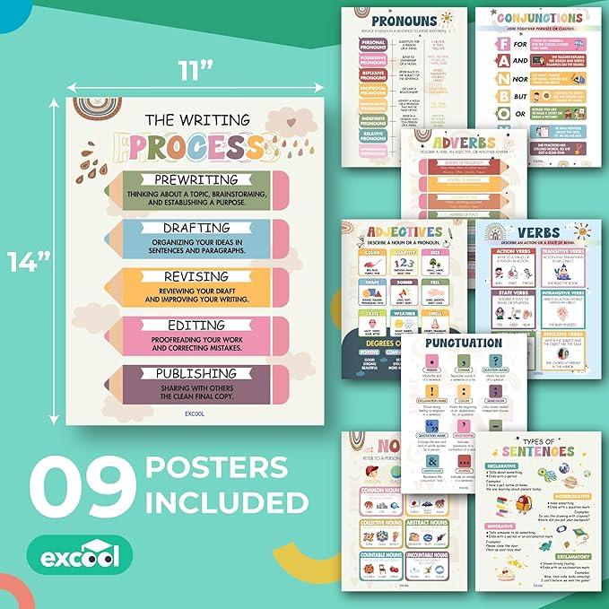 EXCOOL CLUB 9 Parts Of Speech Posters For Classroom Decor - Boho English Grammar Posters For Elementary, Laminated Ela Poster For Middle School Classroom Must Haves, Language Arts Teacher Supplies
