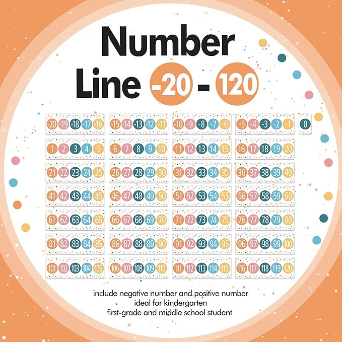 29 Pieces Number Line for Classroom Wall -20 to 120 Number Line Bulletin Board Border Rainbow Classroom Decorations Math Posters for Teachers