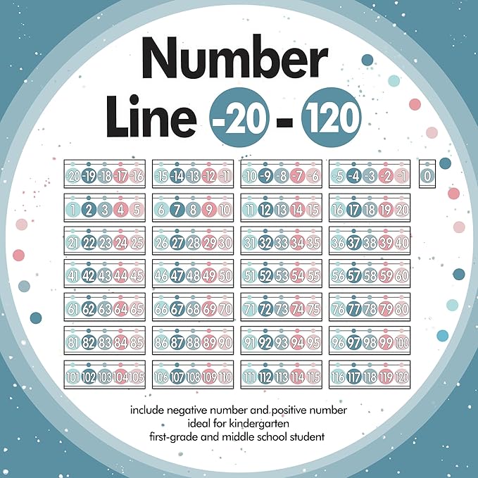 29 Pieces Number Line for Classroom Wall -20 to 120 Number Line Bulletin Board Border Modern Rainbow Classroom Decorations Math Posters for Teachers