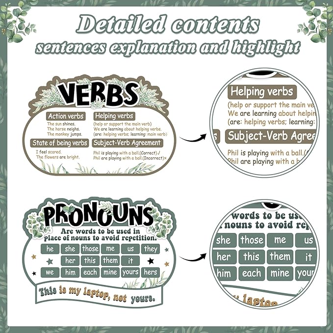 10Pcs Parts of Speech Posters for Classroom Decoration Eucalyptus Plants English Grammar Chart Language Bulletin Board Decor for Teacher Elementary Middle School Homeschool Educational Supplies