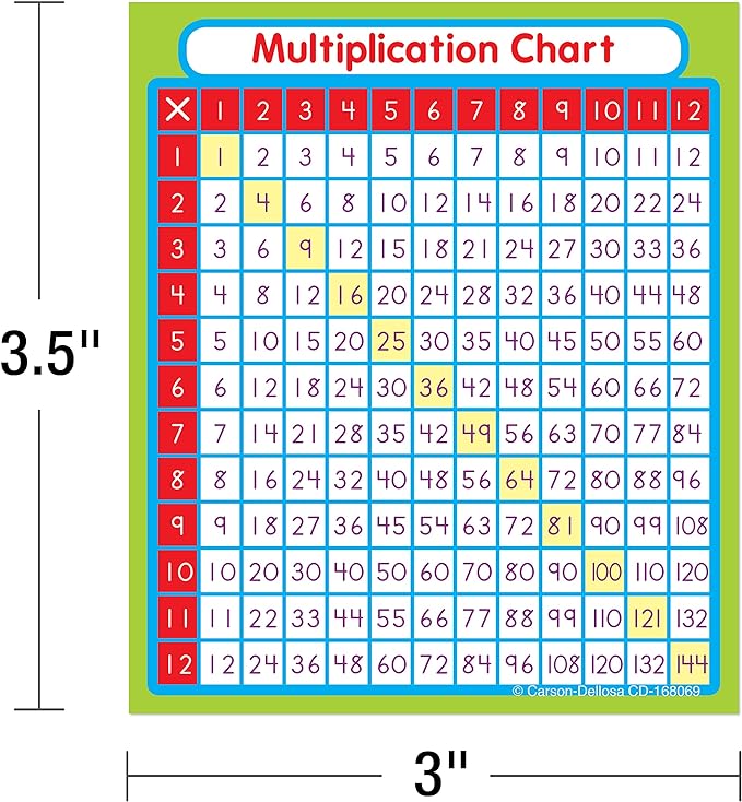 Carson Dellosa Education 24 Multiplication Chart Stickers for Kids, Times Table Decals for Student Desk, Math Manipulatives, School Supplies, Classroom Must Haves