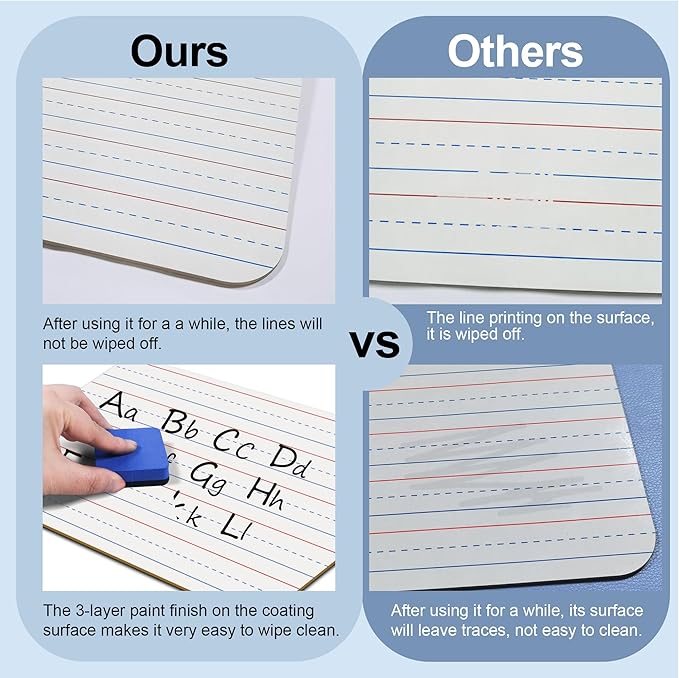 JUSTPAT 32 Pack Dry Erase Boards, 9"x12" Double Sided Small Whiteboards with Lines for Kids, Education Teacher Classroom Bulk, Mini Portable Drawing Writing White Boards Lined Lapboards for Students