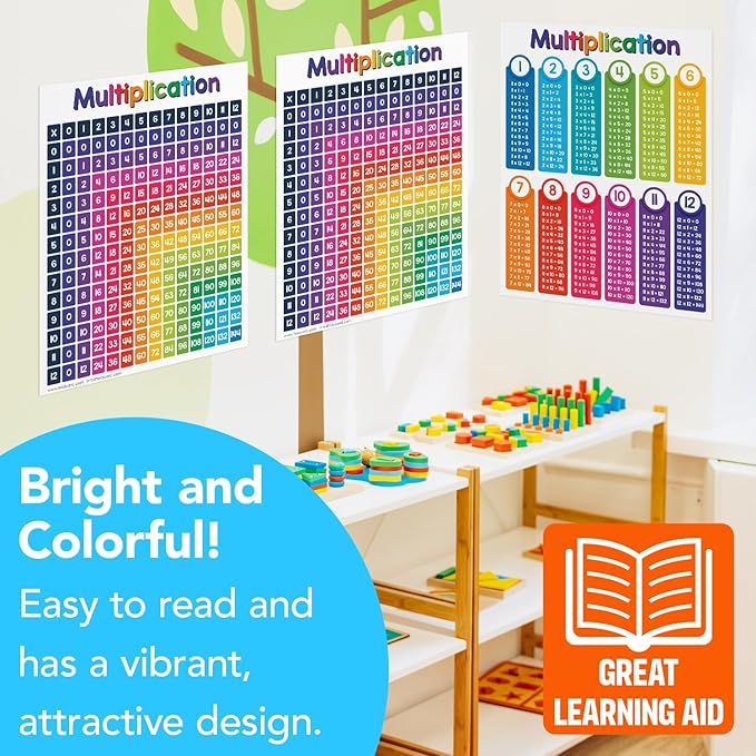 Multiplication Chart Math Table Poster – Double-Sided Educational Visual/Learning Aid Poster, Bright and Colorful | Glossy Durable Cardstock | 8.5 x 11" | 5 per Pack