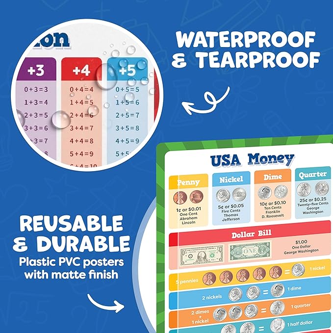 Momo & Nashi Multiplication Chart & Math Posters For Elementary School - 13pc Math Learning Posters For Kids Ages 3-5 6-10 - 16”x11” Educational Classroom Must Haves Elementary School Decor