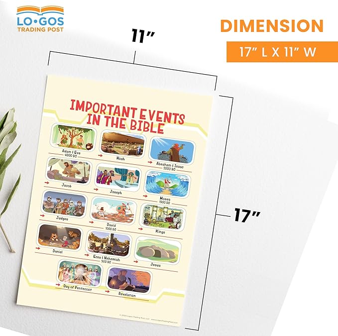 Bible Posters For Kids - Important Events of the Bible, 11"x17" Laminated Sunday School Posters For Christian Classroom Decor, Sunday School Decorations For Classroom & Church Nursery Decor