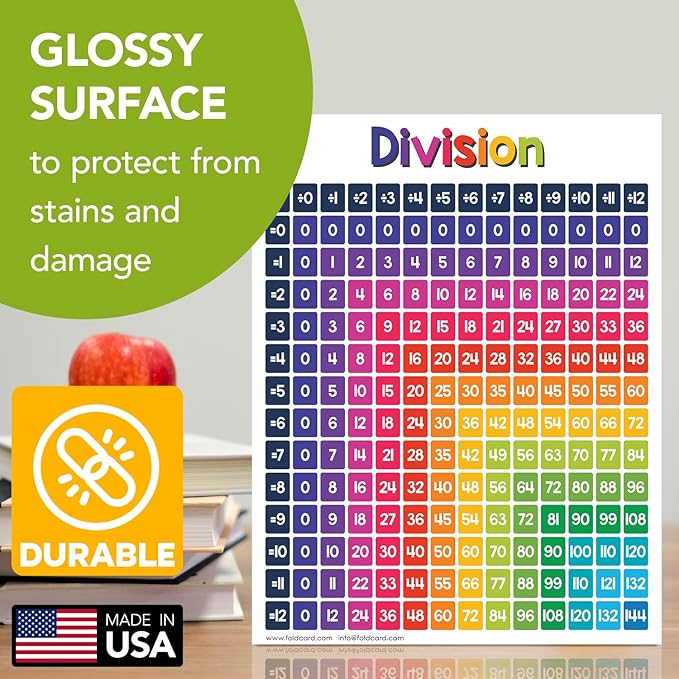 Educational Charts for Preschool to Grade 1 – Bright and Colorful Educational Visual / Learning Aid Wall Art Poster for Classroom Home | Glossy Durable Cardstock | 8.5" x 11" | 5 per Pack (Division)