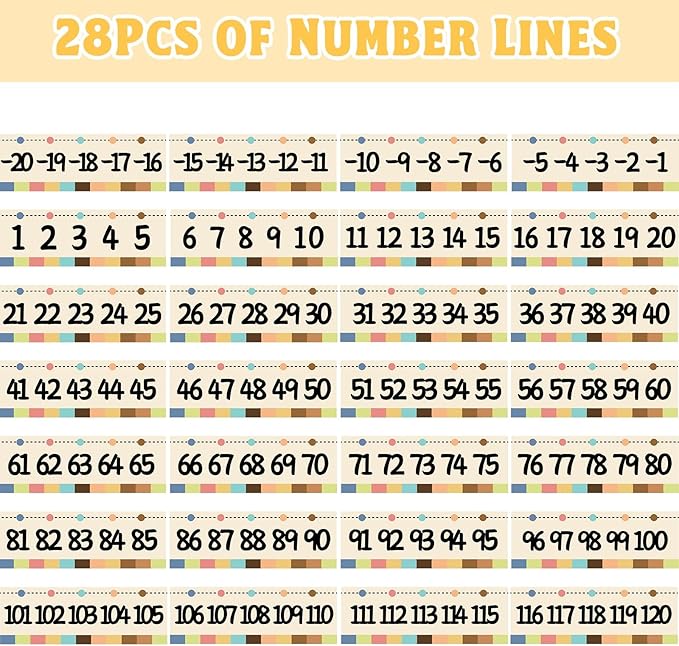 Number Bulletin Board -20 to 120 for Wall Classroom, Boho Bulletin Border Trim Decor, Boho Home-School Classroom Math Learning Supplies for Teachers Students
