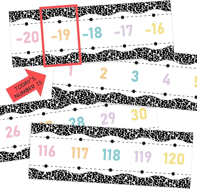 Mooliwe 31 Pieces Composition Number Line Bulletin Board Border -20 to 120 Number Line Composition Notebook Classroom Decor for Wall Boarder Math Poster Bulletin Board Border Decoration