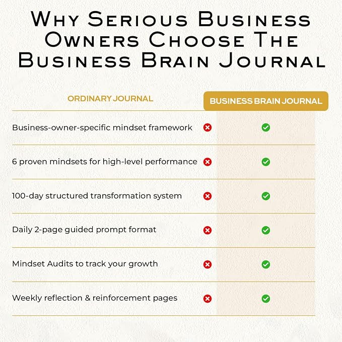 Business Brain Journal: 100-Day Guided Business Journal for Women & Men – Leather Journal Notebook for Success Mindset & Gratitude – Break Plateaus & Achieve Growth
