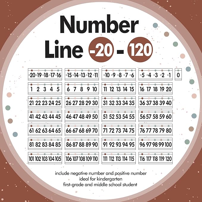 29 Pieces Number Line for Classroom Wall -20 to 120 Number Line Bulletin Board Border Boho Classroom Decorations Math Posters for Teachers