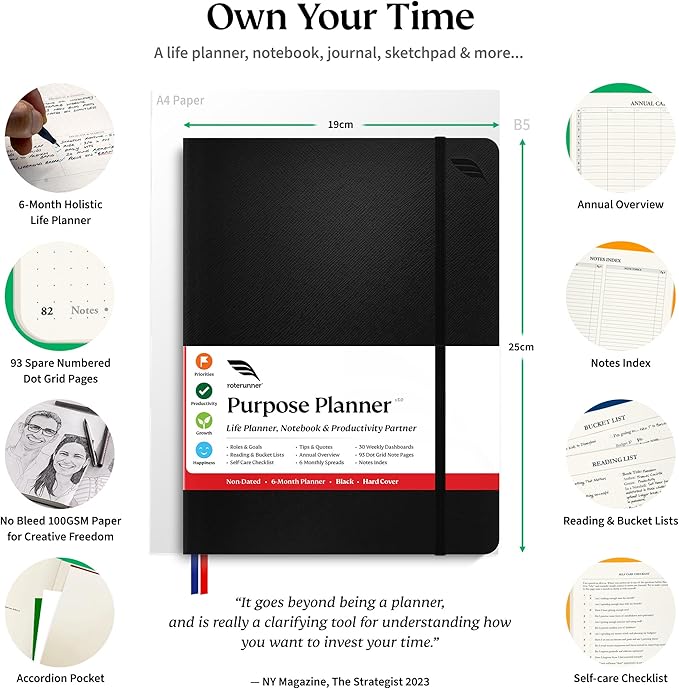 Roterunner Purpose Planner Notebook B5 7.5”x9.8” Undated 2026 Daily Weekly and Monthly Productivity Goal Setting Tool for Work Home ADHD for Adults Self Care Journal
