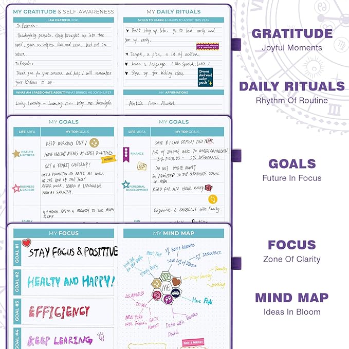 Undated 12 Month Planner Hardcover (5.5x8.5") - Weekly & Monthly Academic Life Organizer, Productivity Journal, Thick Paper, Sticker, Bookmark, Pen Loop(Purple)