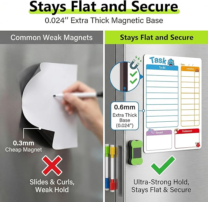 Magnetic Dry Erase Board Calendar for Fridge, Clear Monthly and Weekly Meal Planner Whiteboard Refrigerator, Menu Board for Kitchen