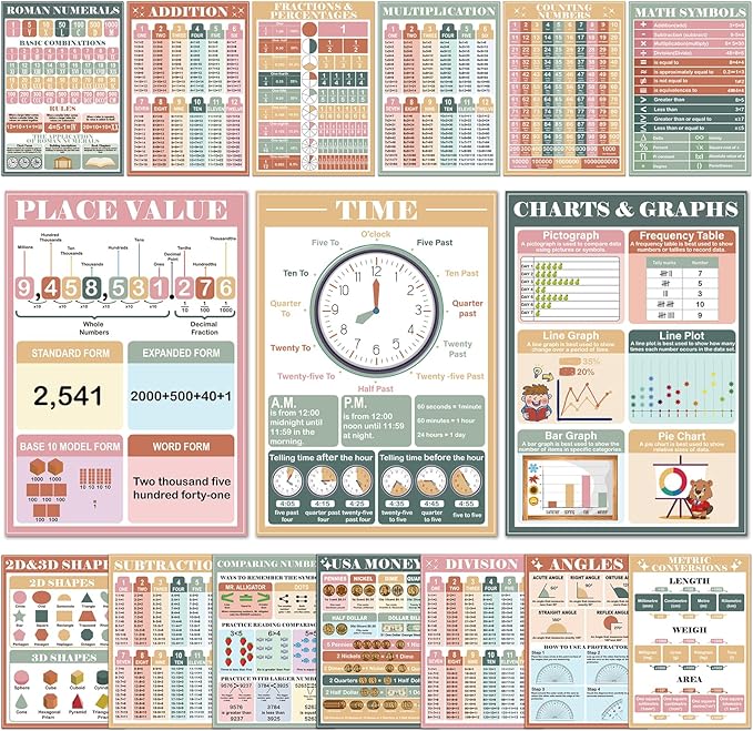 Inkspire 16 Pcs Boho Math Posters for Classroom Decorations, 11 x 16in Math Multiplication Charts for Teachers Kindergarten Elementary School Supplies Education Classroom Bulletin Board Wall Decor