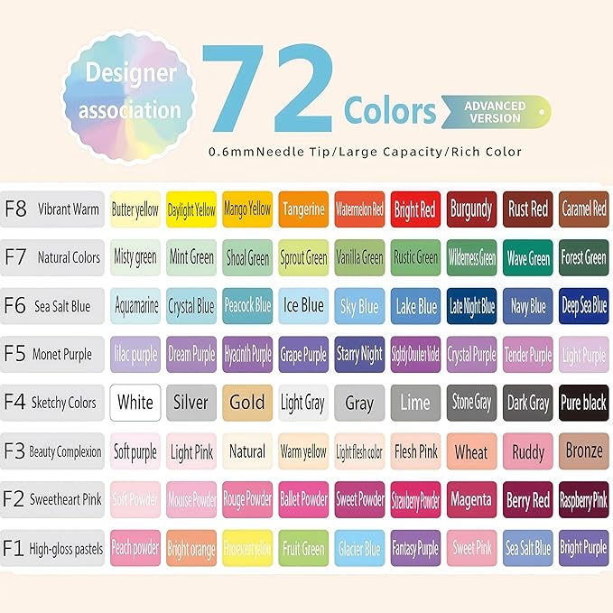 72 Advanced Colored Gel Pens Set, 0.6mm Fine Point for Black Paper & White Paper, Pens for Journaling, Adult Coloring Books, Bible, Drawing, Note Taking, Art & Journaling Supplies
