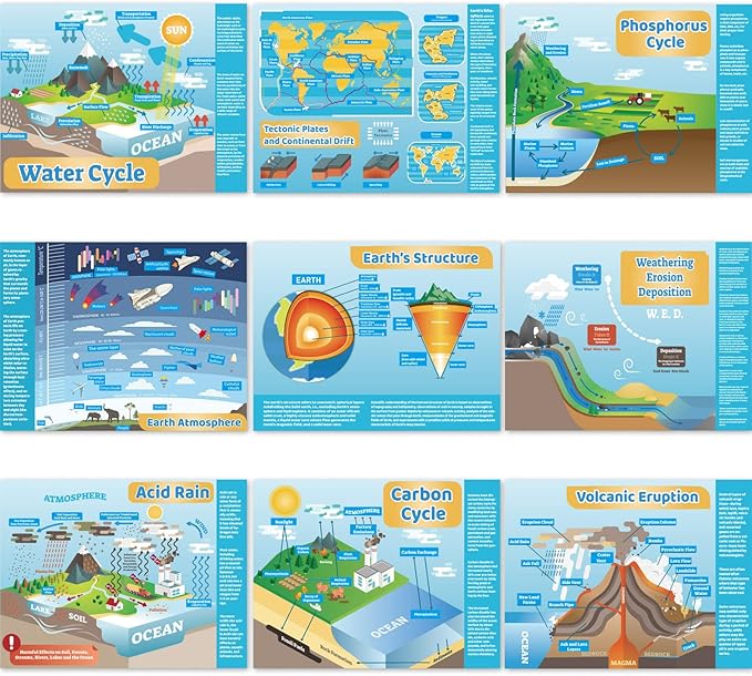 gisgfim Earth Science Posters Science Poster for Middle School and High School Classroom Laboratory Library Office or Classroom Decorations or Homeschool Supplies