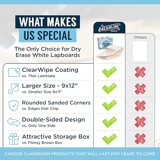 Dry Erase Boards [30pc Double Sided] Lapboards with ClearWipe Coating! Small White Boards - 9" x 12" Mini White Boards for Students, Classroom Teacher Supplies