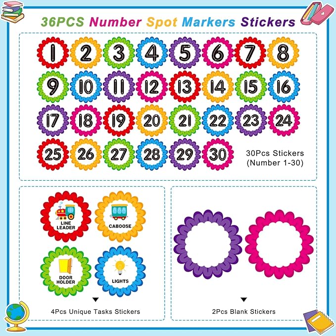 WhatSign Spots Line Up for Floors - Numbers & Dots Sticker Set of 36pcs - Kindergarten & Preschool Supplies