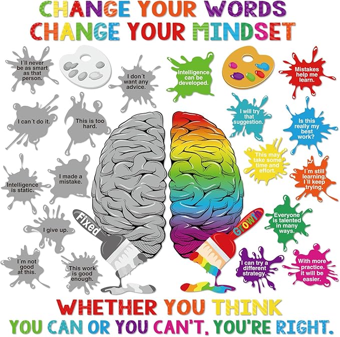 Dispowreath 44 Pcs Growth Mindset Bulletin Board Set Inspirational Poster Motivational Quotes Positive Sayings Accent Display Set Growth Mindset Classroom Decoration for Middle High School