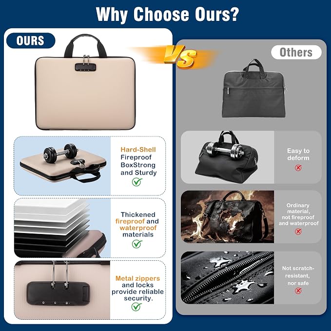 Fireproof Document Box with Lock, Hard-Shell Case Fireproof File Organizer with 13 Pocket Accordion File Folder, Portable Home Office Travel Safe Storage for Important Documents Laptop