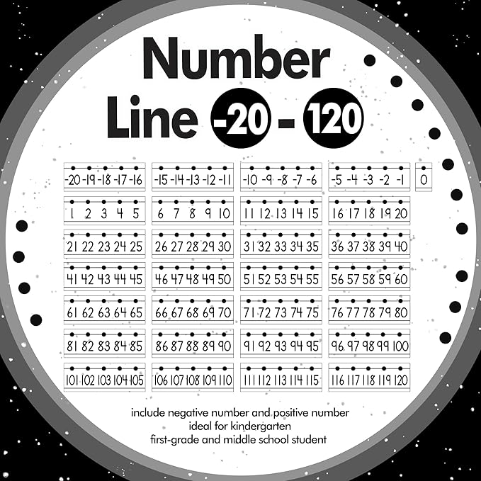 29 Pieces Number Line for Classroom Wall -20 to 120 Number Line Bulletin Board Border Blackwhite Classroom Decorations Math Posters for Teachers