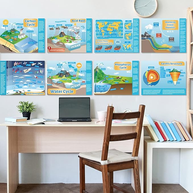 gisgfim Earth Science Posters Science Poster for Middle School and High School Classroom Laboratory Library Office or Classroom Decorations or Homeschool Supplies