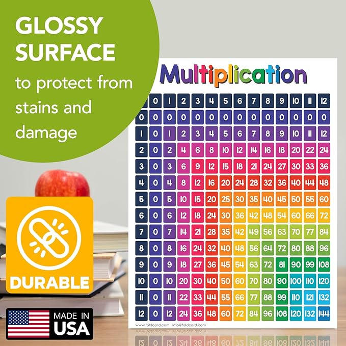 Multiplication Chart Math Table Poster – Double-Sided Educational Visual/Learning Aid Poster, Bright and Colorful | Glossy Durable Cardstock | 8.5 x 11" | 5 per Pack