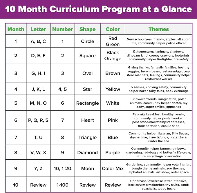 The Ultimate Preschool Curriculum Kit - Printable Workbooks, Lesson Plans and Learning Activities for Preschoolers, Pre K Kids and Toddlers (Ages 3 - 5)