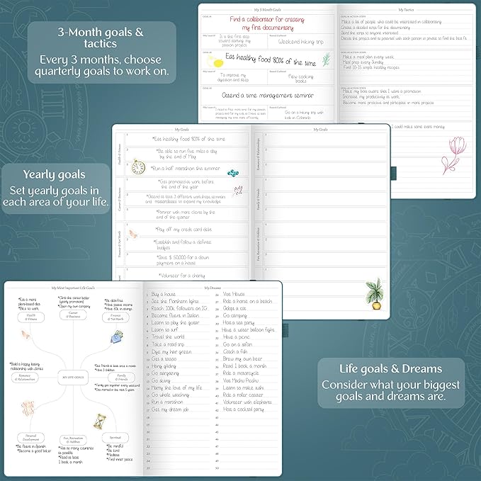 Legend Planner PRO Premium – Large Undated Weekly, Monthly & Budget Planner with Habit Tracker – Life Organizer for Time & Task Management, Goal Setting & Productivity – A4 Size (Dark Teal, New Cover)
