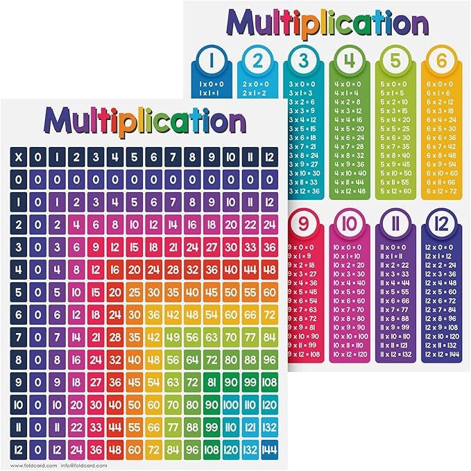 Multiplication Chart Math Table Poster – Double-Sided Educational Visual/Learning Aid Poster, Bright and Colorful | Glossy Durable Cardstock | 8.5 x 11" | 5 per Pack