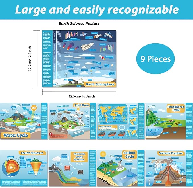 gisgfim Earth Science Posters Science Poster for Middle School and High School Classroom Laboratory Library Office or Classroom Decorations or Homeschool Supplies