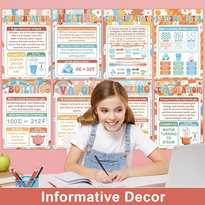 gisgfim 10 Pieces Science Posters STEM Science Classroom Decor Science Poster Chemistry Matter Mass Posters for High School Middle School Chemistry Classroom Decorations Supplies (Retro)