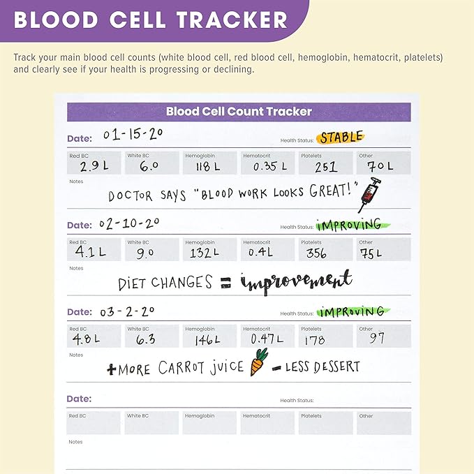 CanPlan Cancer Planner - A Planner Made for Cancer Patients and Caregivers, Best Cancer Gifts for Women and Men, Breast Cancer Gift, Cancer Journal, Undated Cancer Organizer