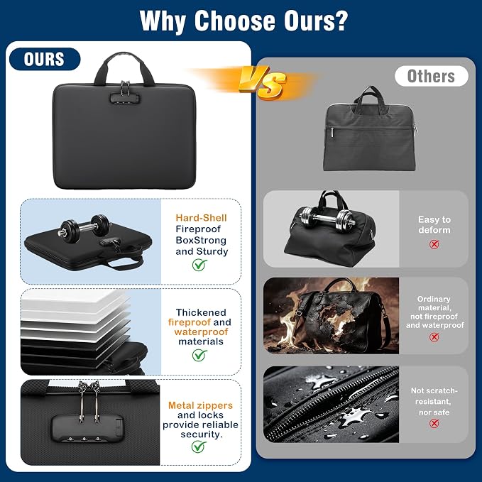 Fireproof Document Box with Lock, Hard-Shell Case Fireproof File Organizer with 13 Pocket Accordion File Folder, Portable Home Office Travel Safe Storage for Important Documents Laptop