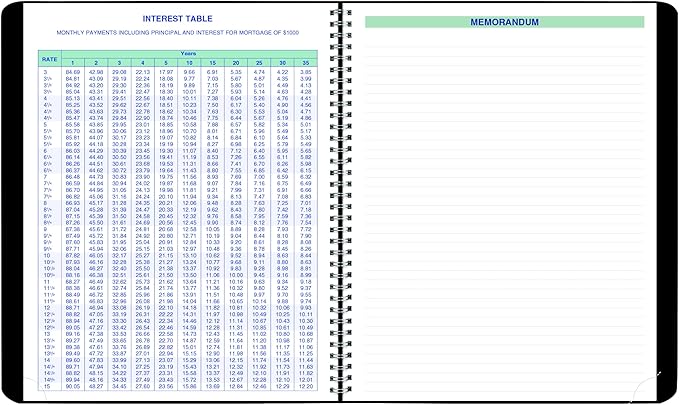 Blueline® 2026 Plan & Link™ Essential Monthly Planner, 16 Months, September 2025 to December 2026, Twin-Wire Binding, 9.25" x 7.25", Black (C1200.81T-26)
