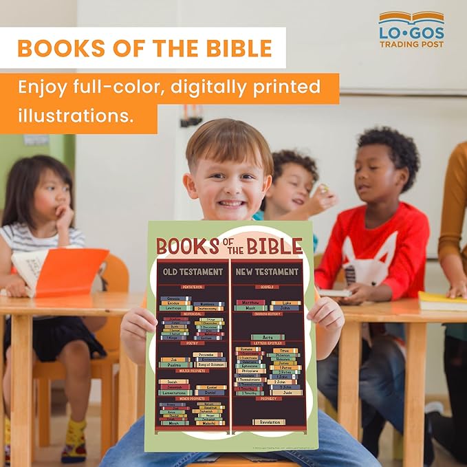 Books Of The Bible Poster, 11"x17" Laminated Bible Posters For Kids For Christian Classroom Decor, Sunday School Posters For Church Nursery Decor & Sunday School Decorations For Classroom