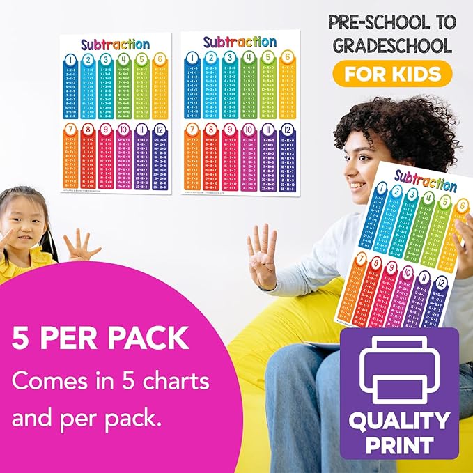 Educational Charts for Preschool to Grade 1 – Bright and Colorful Educational Visual / Learning Aid Poster for Classroom or Home | Glossy Durable Cardstock | 8.5" x 11" | 5 per Pack (Subtraction)