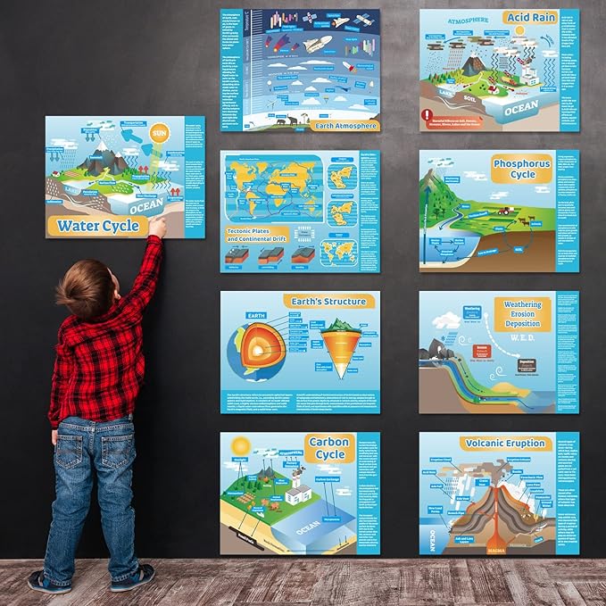 gisgfim Earth Science Posters Science Poster for Middle School and High School Classroom Laboratory Library Office or Classroom Decorations or Homeschool Supplies