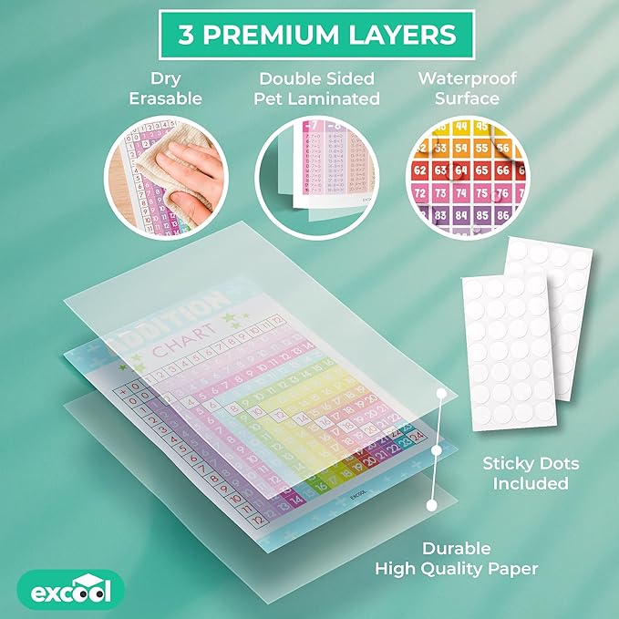 Excool Club 16 Colorful Elementary School Math Posters For Classroom Decor - Laminated Multiplication Chart For 4th Grade, Addition Subtraction Chart Educational Poster, 5th Grade Classroom Must Haves (11x17)