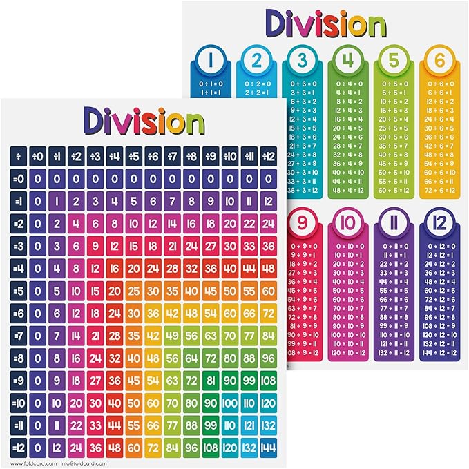 Educational Charts for Preschool to Grade 1 – Bright and Colorful Educational Visual / Learning Aid Wall Art Poster for Classroom Home | Glossy Durable Cardstock | 8.5" x 11" | 5 per Pack (Division)